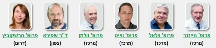 בר תחתון - מי שפיר